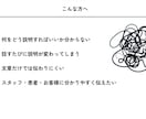 伝えたいことを、一緒に図解で整理します 頭の中を整理して、説明がブレない図解を制作 イメージ2