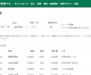 Excelの手作業をWebツールで自動化します 毎月の手作業集計を、ボタン1つに変えます イメージ4