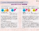 あなたの【人付き合いの特性を知る】鑑定書を作ります 理解しやすい図やタイプ鑑定で納得感の高い鑑定結果を作ります イメージ7