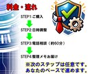 何を自動化すべきか一緒に整理します 漠然とした自動化への想いを、具体的に言語化する イメージ9