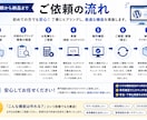 WordPressに欲しい機能を追加します 既存プラグインでは足りない機能も柔軟に実装します イメージ5