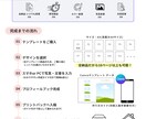 80種類以上 全納品！プロフィールブックを作れます 後からデザイン変更OK◎ 想いを一冊に｜初心者もOK イメージ2