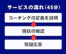 コーチング未経験の方の、不安や疑問を解消します コーチングセッションの受け方ロードマップ イメージ3