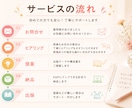 限定価格！Kindle出版丸ごとサポートします あなたの想いや企画をカタチにします。先着３名様限定価格 イメージ2