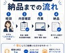 Excel CSV整理結合・重複削除代行します 結合・重複削除・簡単集計まで丁寧に対応 イメージ4