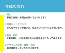 あなたの伝えたいをロゴにします あなただけのロゴをご提案します。 イメージ5
