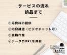 紙・PDFを編集可のGoogleデータに変換します 紙やPDFでしか残ってない資料を編集可能なデータに変換します イメージ9