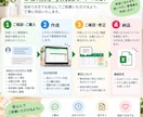 Excelで使いやすい管理表を作成します 用途に合わせて見やすく使いやすく整えます イメージ3
