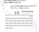 12ヶ月分【あなた専用運勢カレンダー】お作りします 四柱推命を使い運気の流れをカレンダー形式に可視化します。 イメージ2