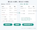 CSV・ExcelをPythonで一括整形します 表記ゆれ・重複・形式バラバラをPythonで一括整理します イメージ2