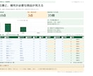 使いやすいExcel管理表を作成します 売上・顧客・在庫管理を、見やすく使いやすく イメージ3