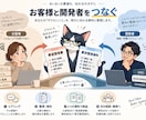 システム開発前の『やりたいこと』を整理します あなたの言葉をお客様・開発者双方に伝わる資料にします イメージ2