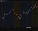 TradingView版irisインジ公開します 専業トレーダーが使ってきた手法をTradingViewで！ イメージ4