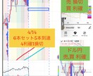 忙しい方にピッタリのトレード方法教えます 毎朝30分だけチャートを見て後は放置のトレード！ イメージ3