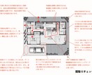 注文住宅の間取りのセカンドオピニオンを承ります お客様の立場から一級建築士が間取りをチェックします。 イメージ2