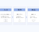 シート記入で進めるLP制作をします 事前に整理した情報をもとに構成からデザインまで進めます イメージ2