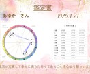 誕生日専用 365分の1 暖かい星読み鑑定します やさしい言葉で綴るあなただけの星のストーリー イメージ2