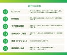 3名様限定｜お問い合わせにつながるLP制作します 集客できる設計でLP制作｜Studio実装OK イメージ9