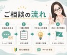 AIで何ができるか一緒に整理します 何を頼めばいいかわからない初心者の方へ イメージ3