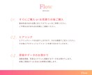 音楽の世界観に合わせたチラシを作ります 【SNS用画像プレゼント】音楽経験のあるデザイナーが作成 イメージ2