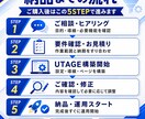 UTAGE構築・LP制作まで即日代行します 現役マーケターが導線設計から即日相談対応 イメージ2