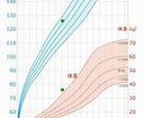 お子さまの食事バランスのアドバイスいたします ふとりぎみ体型のお子さまが気になるお母さまへ イメージ5