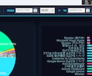 PCログの集積・作業分析・監視ダッシュボードします PCの稼働時間や、クリック・タイピング・スクロール数を監視 イメージ3