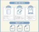 ロゴと名刺（ショップカード）セットでデザインします ロゴと名刺（ショップカード）セットでお作りいたします♡ イメージ6