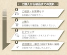 集客できるチラシ・三つ折り・パンフレット制作します 店舗キャンペーン・イベント集客支援 イメージ3