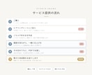 Notionを作る前に業務フロー図を描きます 整理できていないまま、話しに来てください イメージ2
