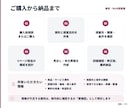 美容業界向け提案書の構成・原稿を作成します 化粧品・美容・健康食品のBtoB提案に対応 イメージ4