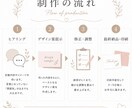 初めてでも安心｜100枚印刷込み！名刺制作します 【送料無料】ショップカード・各種カードのデザイン対応可能です イメージ2