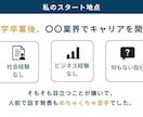 色々な資料をパワポ資料にプラッシュUPします 先着3名様限定で　１枚約70%OFF　500円で承ります！ イメージ6