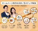 完全丸投げOK！WordPressブログ制作します 知識ゼロから収益化へ！作って終わらないプロのサイト制作 イメージ7