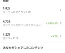 Instagram/TikTokコンサルします 30億円企業の元ディレクターが1ヶ月間結果にコミット イメージ3