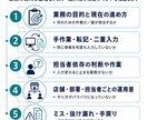 賃貸管理業務のムダ・属人化を30分で整理します 二重入力・手作業・担当者依存を一緒に洗い出します イメージ3