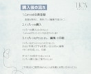 結婚式の両親贈呈品に！簡単テンプレートを提供します スマホで完結！思い出の写真で作る両親贈呈品用テンプレート イメージ4