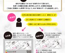プロの女性デザイナーが名刺・カードをデザインします 修正対応無制限。センスの良い名刺やショップカードをご提案 イメージ6