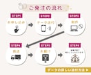 実質最安値で結婚式ムービーをDVD化します 無料オプションたくさん！最短翌日・翌々日に追跡ありで発送 イメージ8