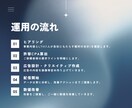 導線改善案も提示！Meta広告で利益を最大化します 広告＋LP導線の改善案を提示。月2回のビデオ面談で手厚く伴走 イメージ4