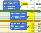 通帳残高0円になる月がわかるExcelお渡しします 通帳を見ながら入力するだけ☆今後の不安な生活費を今すぐ把握！ イメージ2