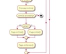 お手元のUML図をPlantUMLで書きます UML図をバージョン管理が容易なPlantUMLで書き直し イメージ3