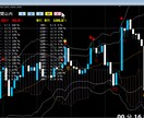 超高機能BOサイン・シグナルツール譲ります 細かい勝率まで一目瞭然！簡単カスタム！勝ちたい人は必見です イメージ2