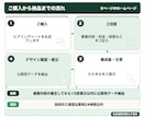 原稿込み｜士業と小さな会社の5ページHP制作します トップ＋4ページ｜素材確定から15営業日・修正無制限 イメージ3