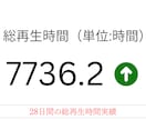 YouTubeアカウント立ち上げ・運用を代行します YouTubeディレクション経験を元にサポートいたします！ イメージ4