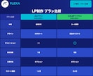 最短3日でLPを¥40,000〜で制作します 制作会社の1/3以下の費用で。スピード重視のLP制作 イメージ2