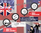 ビジネス英会・話初心者のためのスキルアップ入門ます あなたの目的に特化！TOEIC／ビジネス英語／会議など イメージ3