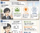 相続・遺言に関する不安や疑問点を解決します 相続・遺言専門の行政書士が、丁寧にご質問、ご相談に対応します イメージ7