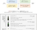 最安！ワインリスト・日本酒リスト作ります 飲食店経営者必見！安くて早く、丁寧なメニューを作成いたします イメージ7