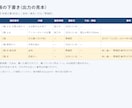 工事写真台帳の下書きをAIで作る型と手順を渡します 写真のひとことから、台帳の表と質問をAIが下書き イメージ2